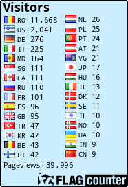 free counters